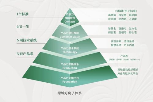 服务热线 ▁产品介绍▁科技住宅▁一房一价▁样板间展示