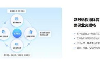 向日葵 vs ToDesk远程控制软件全方位对比 2026实测 谁更适合你？